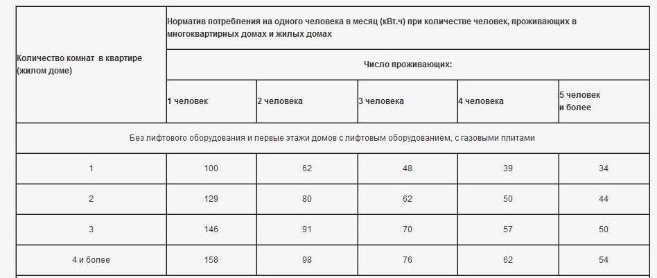 http://elektrik193.ru/wp-content/uploads/2013/06/%D0%B1%D0%B5%D0%B7%D1%83%D1%87%D1%91%D1%82%D0%B0.jpg